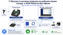 ПЗ для автоматизації